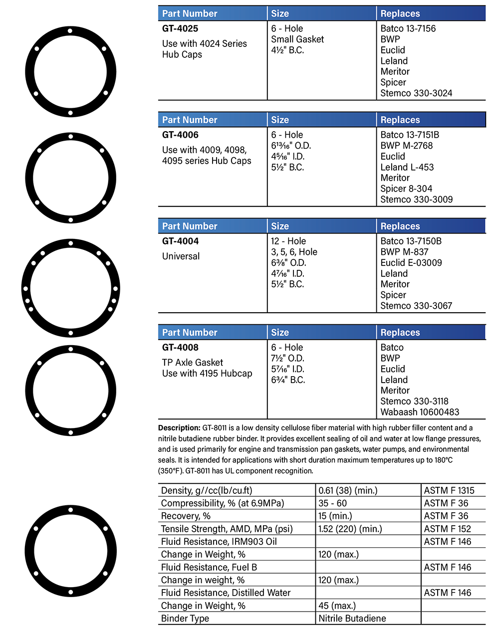 Wheel-End-Gaskets-2